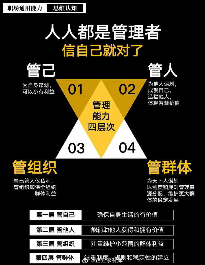 企業(yè)管理 理論與實踐的結(jié)合