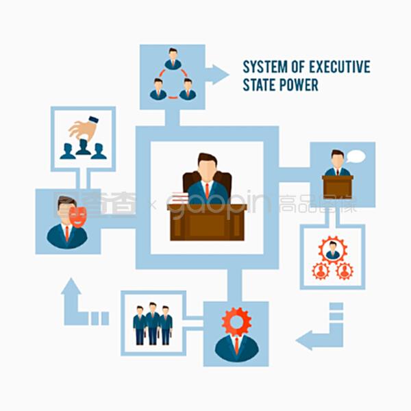 市場調(diào)查報告 企業(yè)管理與行政國家權(quán)力概念的系統(tǒng)平面矢量圖示需求分析
