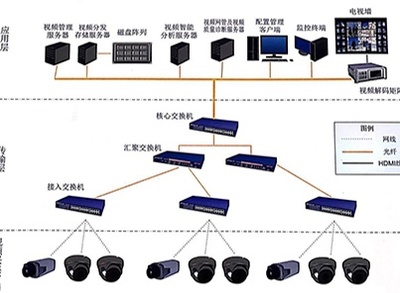 廣東奎創(chuàng)科技股份 智能安全系統(tǒng)監(jiān)控服務(wù)的引領(lǐng)者