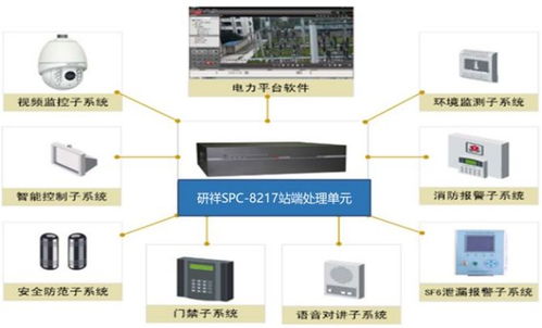 安全系統(tǒng)監(jiān)控服務(wù) 構(gòu)建全方位的安防解決方案