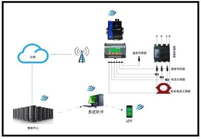 智慧安全用電 企業高效排查用電隱患，構建主動防御體系